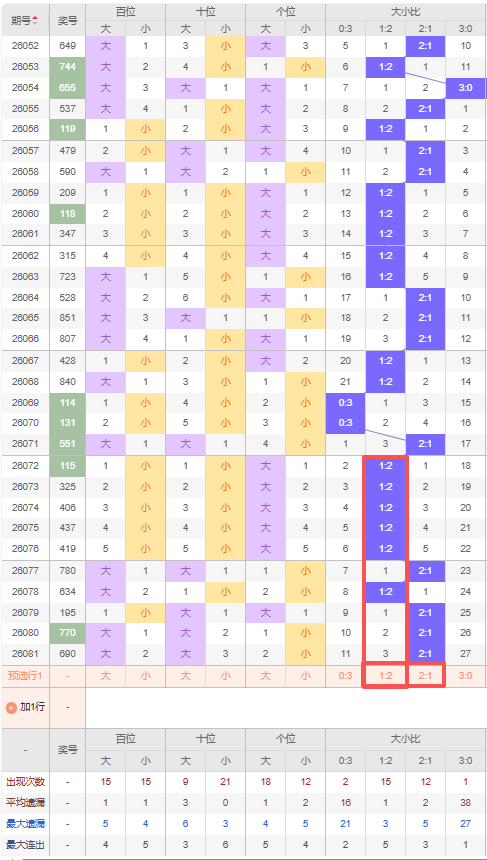 两不欠,期大乐透测,号绝妙的定,大发彩票,互动竞猜平台,大发娱乐,预测挑战,大发彩票APP下载