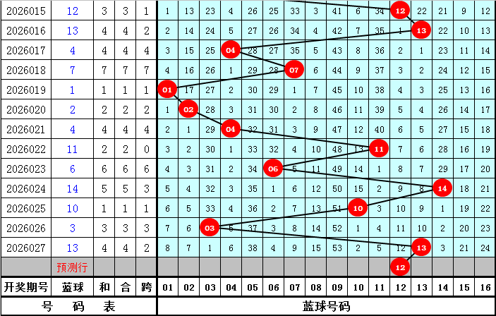 体彩排列,期专家推荐,缩水软件预,大发彩票,互动竞猜平台,大发娱乐,预测挑战,大发彩票APP下载