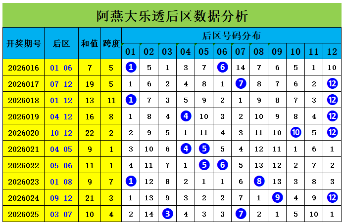 彩运大揭秘,双色球第,期独家中奖,大发彩票,互动竞猜平台,大发娱乐,预测挑战,大发彩票APP下载