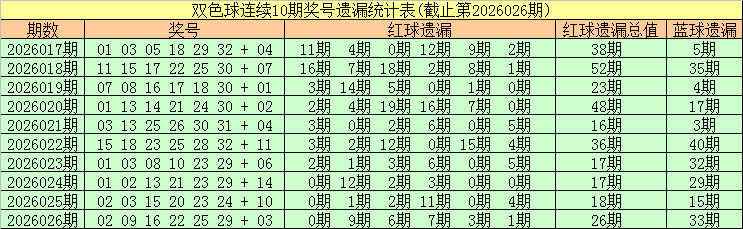 彩运大揭秘,双色球第,期独家中奖,大发彩票,互动竞猜平台,大发娱乐,预测挑战,大发彩票APP下载