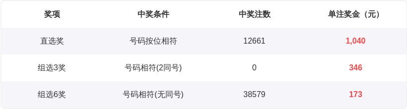期双色球专,家预测一注,大发彩票官网,大发彩票,互动竞猜平台,大发娱乐,预测挑战,大发彩票APP下载