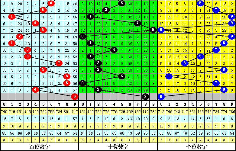 期双色球专,家预测一注,大发彩票官网,大发彩票,互动竞猜平台,大发娱乐,预测挑战,大发彩票APP下载