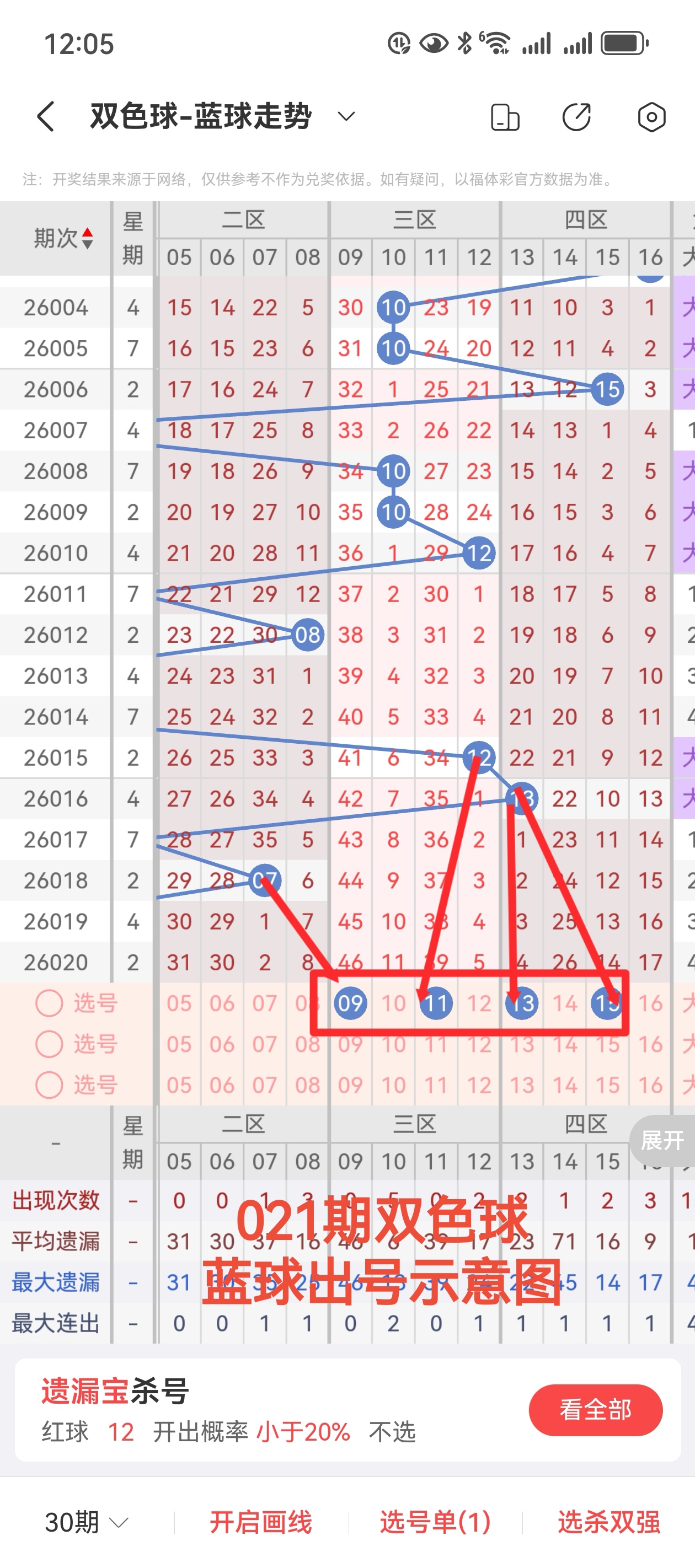 大乐透期号,分析,钱海峰专家,大发彩票,互动竞猜平台,大发娱乐,预测挑战,大发彩票APP下载