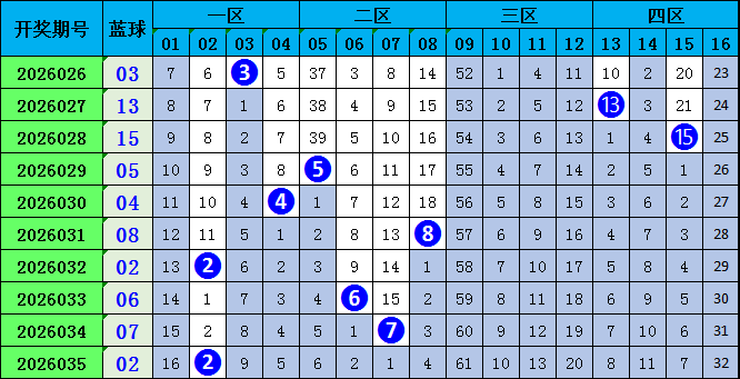 排列三,期专家推荐,和值,大发彩票,互动竞猜平台,大发娱乐,预测挑战,大发彩票APP下载