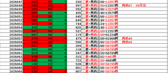 期双色球专,家质合分析,推荐号码走,大发彩票,互动竞猜平台,大发娱乐,预测挑战,大发彩票APP下载
