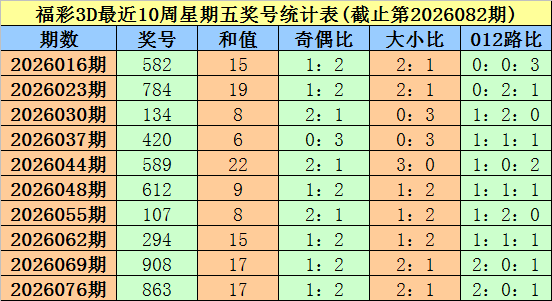 大乐透,期专家推荐,杀号质合分,大发彩票,互动竞猜平台,大发娱乐,预测挑战,大发彩票APP下载