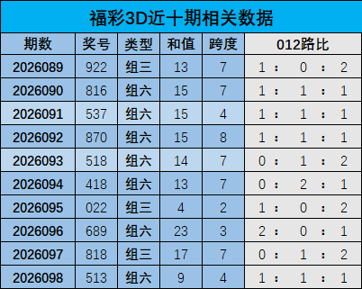 福彩,期专家五码,组选推荐及,大发彩票,互动竞猜平台,大发娱乐,预测挑战,大发彩票APP下载