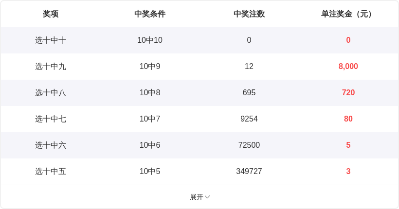 江红雨福彩,推荐,期号号码比,大发彩票,互动竞猜平台,大发娱乐,预测挑战,大发彩票APP下载