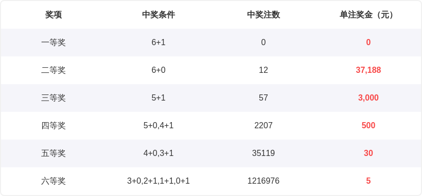 大乐透,期专家质合,分析,大发彩票,互动竞猜平台,大发娱乐,预测挑战,大发彩票APP下载