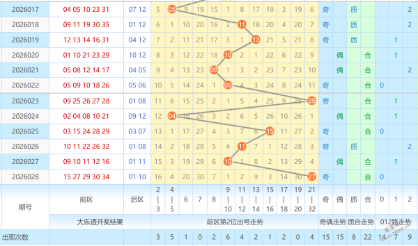 王兴刚,期大乐透预,试机号后质,大发彩票,互动竞猜平台,大发娱乐,预测挑战,大发彩票APP下载