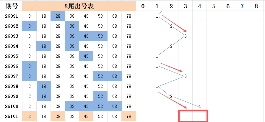 期专家推荐,遗漏预测组,选万能号码,大发彩票,互动竞猜平台,大发娱乐,预测挑战,大发彩票APP下载