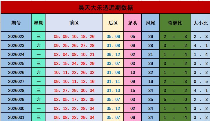 王兴刚,期大乐透预,试机号后质,大发彩票,互动竞猜平台,大发娱乐,预测挑战,大发彩票APP下载