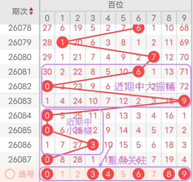 双色球,期专家红球,胆推荐,大发彩票,互动竞猜平台,大发娱乐,预测挑战,大发彩票APP下载