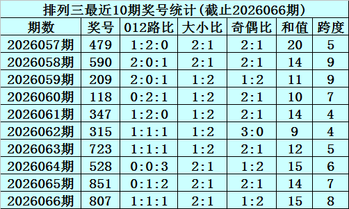 双色球,期专家红球,胆推荐,大发彩票,互动竞猜平台,大发娱乐,预测挑战,大发彩票APP下载
