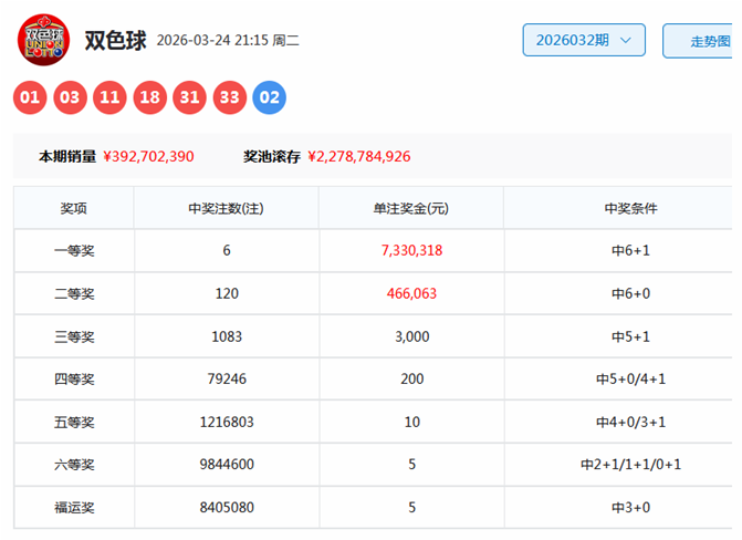 福彩,期定胆杀号,专家质合分,大发彩票,互动竞猜平台,大发娱乐,预测挑战,大发彩票APP下载