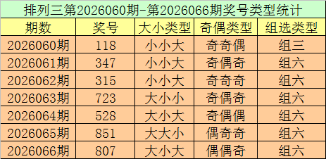 大乐透期号,专家质合分,析推荐,大发彩票,互动竞猜平台,大发娱乐,预测挑战,大发彩票APP下载
