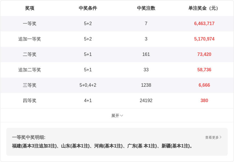黄先森吖福,期当期核心,走势分析复,大发彩票,互动竞猜平台,大发娱乐,预测挑战,大发彩票APP下载