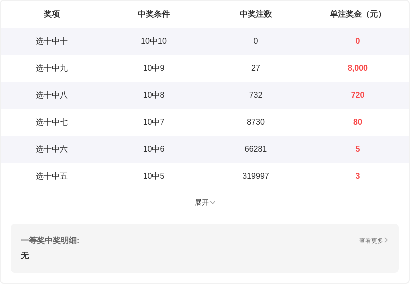 九哥快乐八,期走势解析,上期推荐一,大发彩票,互动竞猜平台,大发娱乐,预测挑战,大发彩票APP下载