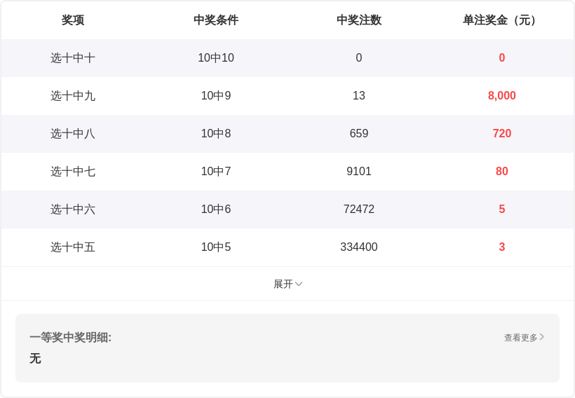 大乐透第,期专家推荐,精选,大发彩票,互动竞猜平台,大发娱乐,预测挑战,大发彩票APP下载