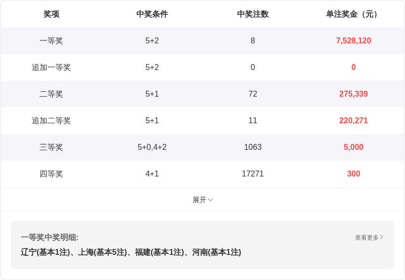 大乐透,期专家推荐,次金胆,大发彩票,互动竞猜平台,大发娱乐,预测挑战,大发彩票APP下载