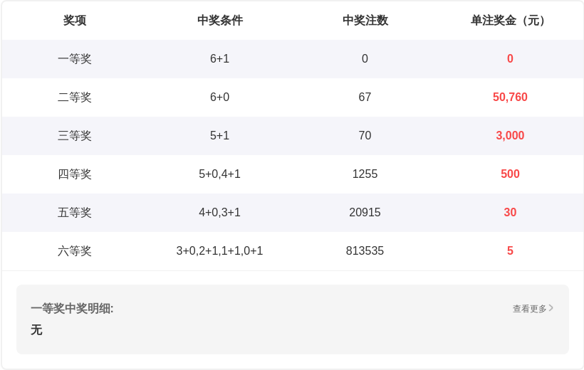 期汪桂枝快,预测分析,大发彩票官网,大发彩票,互动竞猜平台,大发娱乐,预测挑战,大发彩票APP下载