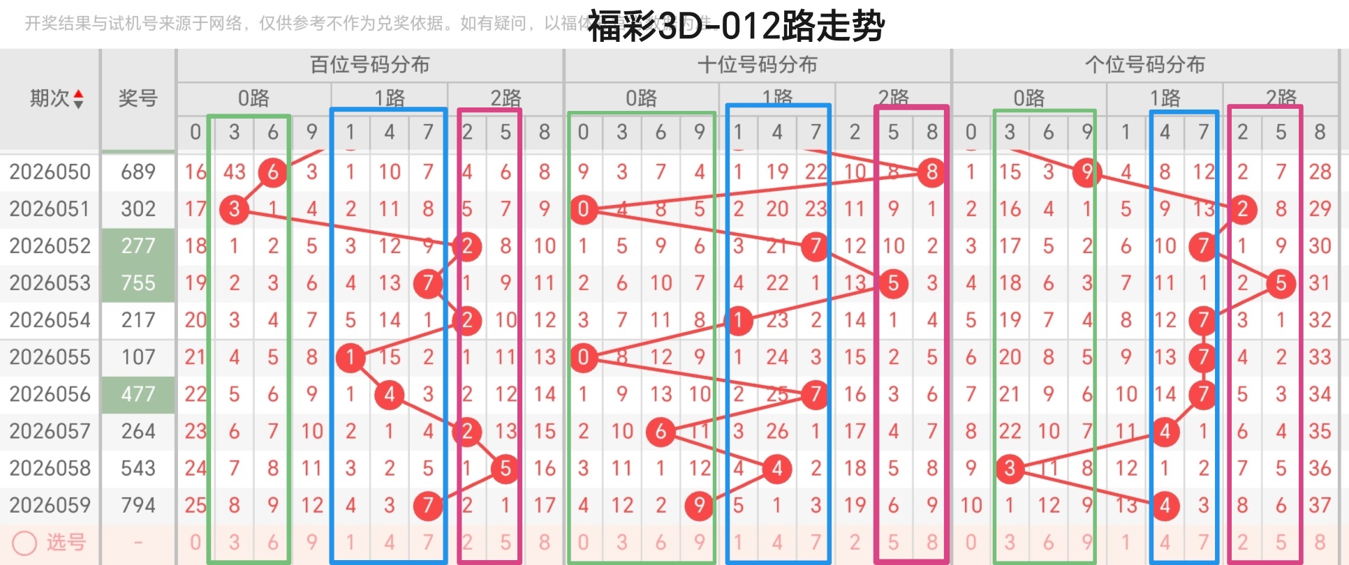 福彩,期专家推荐,关公胆码分,大发彩票,互动竞猜平台,大发娱乐,预测挑战,大发彩票APP下载
