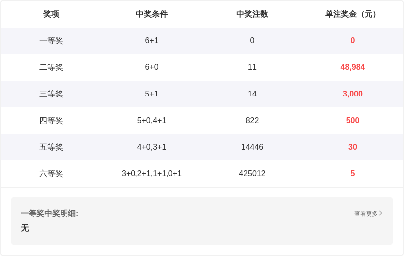 福彩,期专家推荐,关公胆码分,大发彩票,互动竞猜平台,大发娱乐,预测挑战,大发彩票APP下载