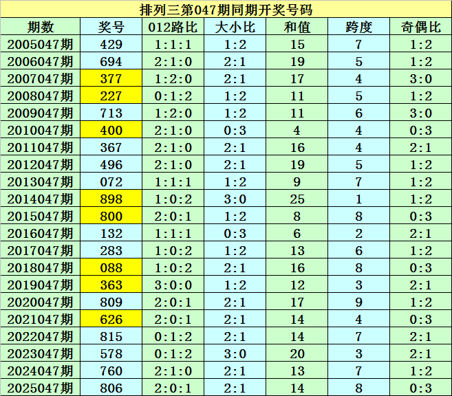 李太阳福彩,期推荐,质合分析重,大发彩票,互动竞猜平台,大发娱乐,预测挑战,大发彩票APP下载