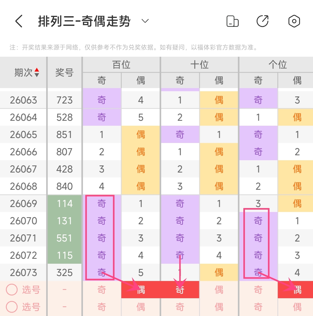 快乐,期专家质合,推荐分析,大发彩票,互动竞猜平台,大发娱乐,预测挑战,大发彩票APP下载
