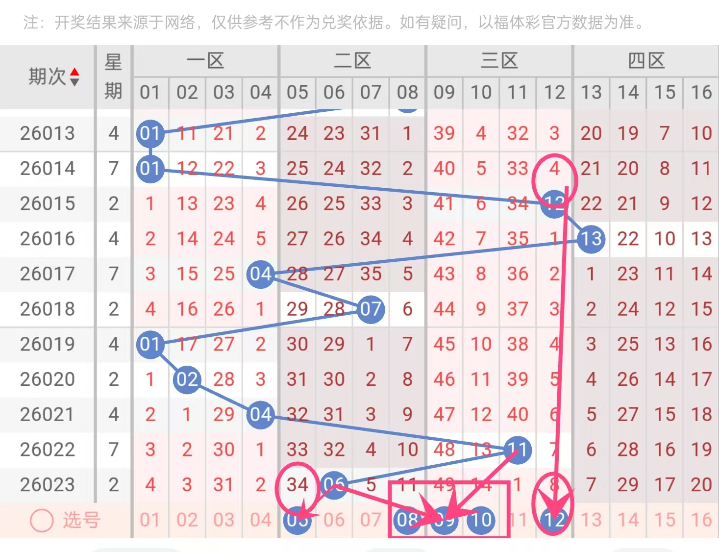 双色球大师,独家预测,期双色球,大发彩票,互动竞猜平台,大发娱乐,预测挑战,大发彩票APP下载