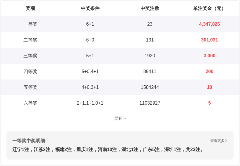 排列三第,期遗漏数据,和值,大发彩票,互动竞猜平台,大发娱乐,预测挑战,大发彩票APP下载