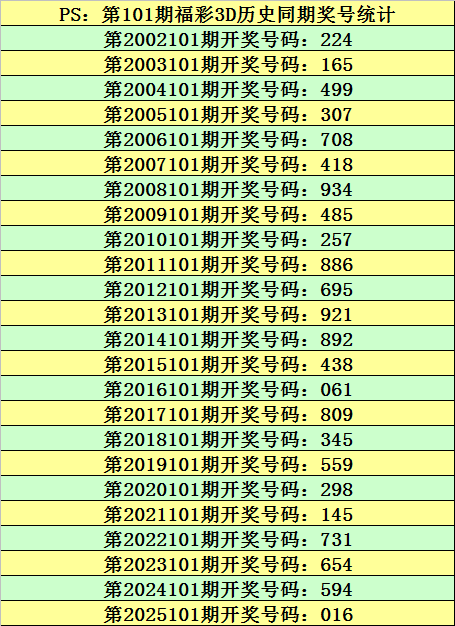 大乐透,期刘胜分析,后区,大发彩票,互动竞猜平台,大发娱乐,预测挑战,大发彩票APP下载