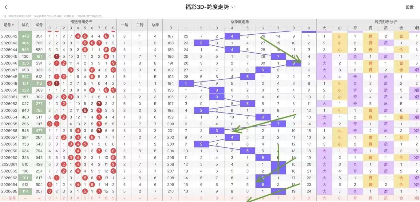 排列三第,期遗漏数据,和值,大发彩票,互动竞猜平台,大发娱乐,预测挑战,大发彩票APP下载