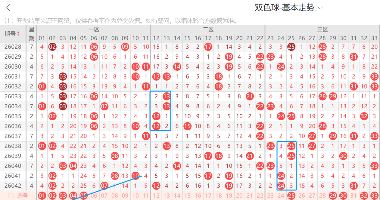 神秘九尾,日大乐透必,中秘数揭晓,大发彩票,互动竞猜平台,大发娱乐,预测挑战,大发彩票APP下载