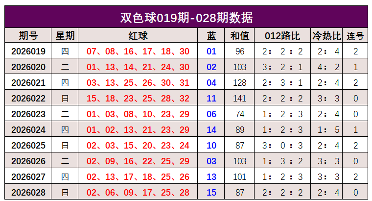 胡亚楠双色,万大奖分析,期号推荐策,大发彩票,互动竞猜平台,大发娱乐,预测挑战,大发彩票APP下载