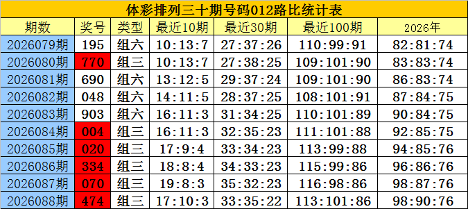 神秘九尾,日大乐透必,中秘数揭晓,大发彩票,互动竞猜平台,大发娱乐,预测挑战,大发彩票APP下载