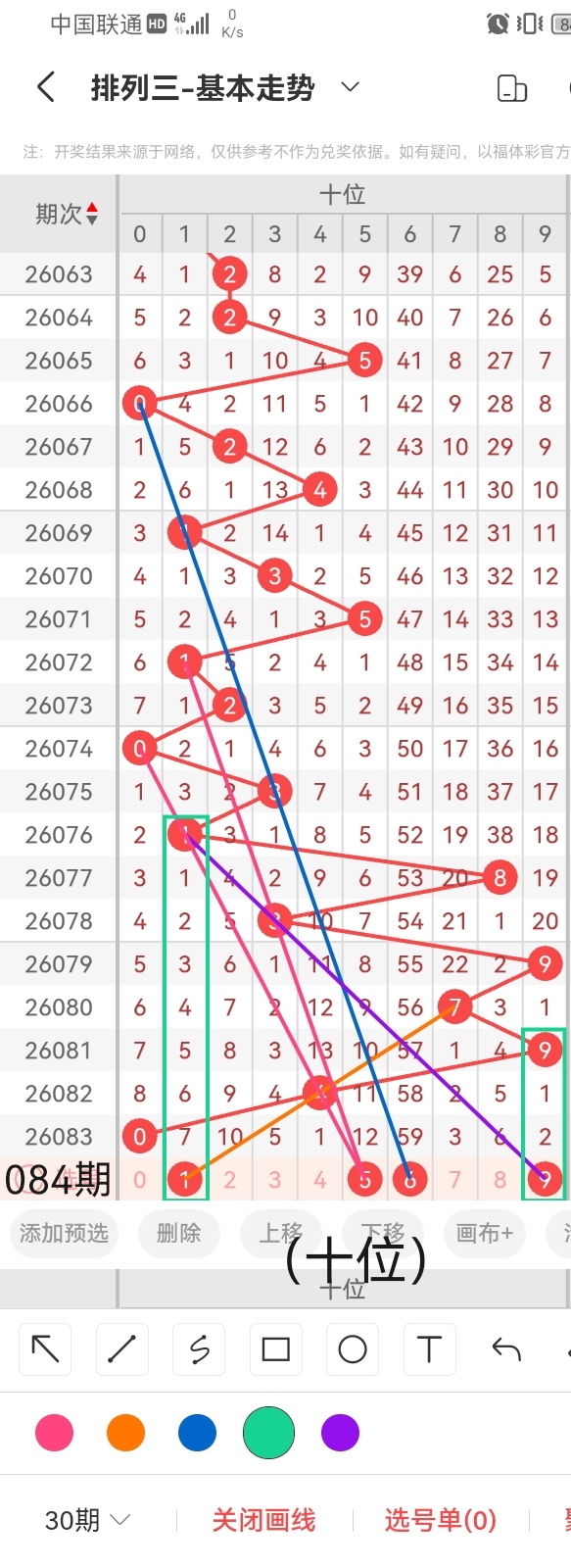 大乐透,期坚哥深度,解析,大发彩票,互动竞猜平台,大发娱乐,预测挑战,大发彩票APP下载