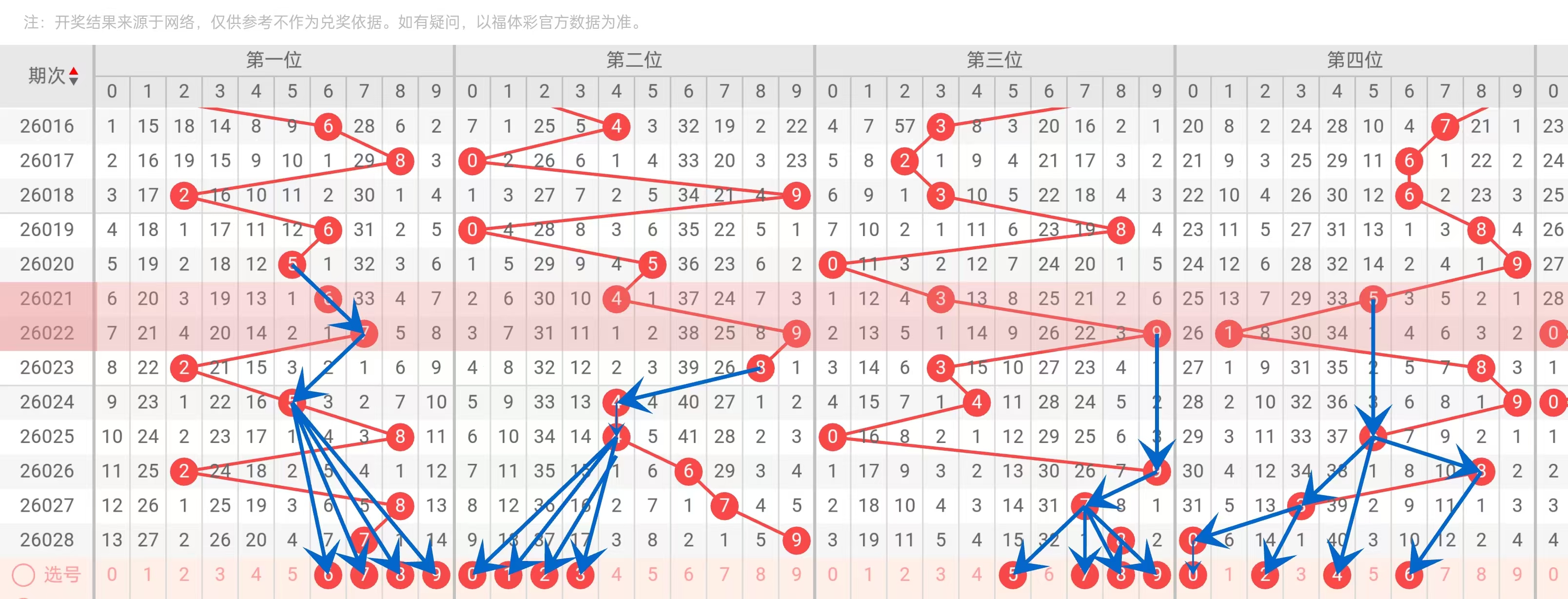 推荐,唐龙排列三,期预测,大发彩票,互动竞猜平台,大发娱乐,预测挑战,大发彩票APP下载