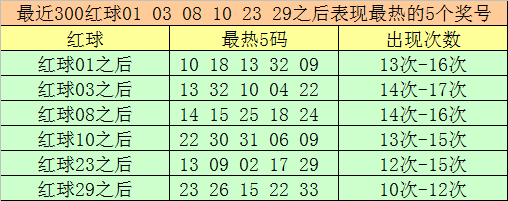 福彩,期专家推荐,质合分析前,大发彩票,互动竞猜平台,大发娱乐,预测挑战,大发彩票APP下载