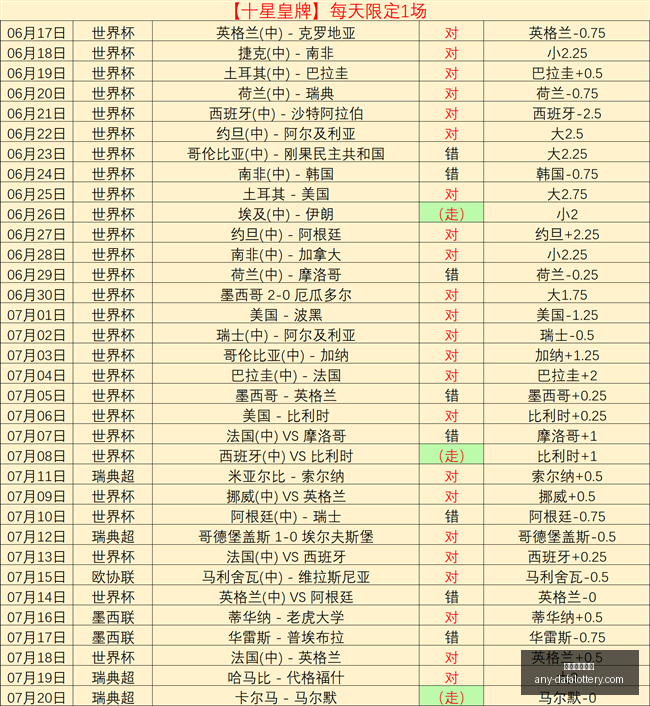 墨西联赛事,回顾,四战皆捷,大发彩票官网,大发彩票安全,大发彩票开奖查询,购买彩票技巧,避坑指南