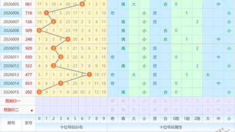 【日赚过万秘籍】26025期体彩排列3精准预测：个位必杀一码，6不再出现！