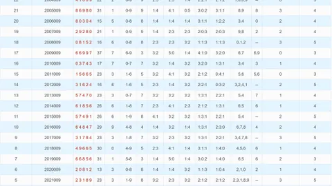 【彩市达人揭秘】狗年大乐透26017期独门复式7+3攻略，稳中求胜，不容错过！