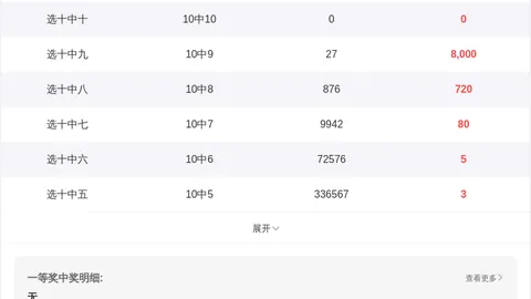 [南方彩韵]3D第2026042期遗漏揭秘：组选复试聚焦02789，揭秘中奖密码！