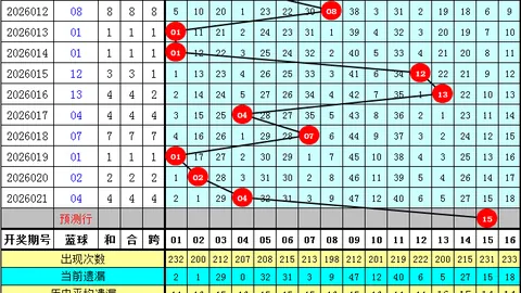 刘阳双色球预测：前预测揽奖72万，本期力争大奖