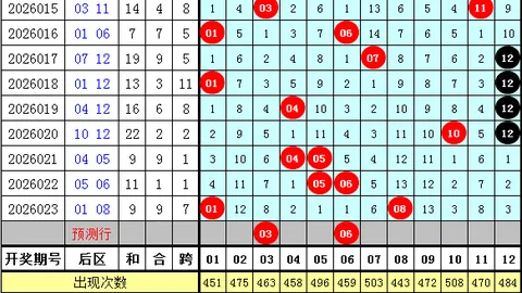 第2026025期 双色球2026025期专家推荐：九转分析
