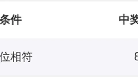 邵老爷双色球第025期推荐：红球比012路1_2_3，蓝球聚