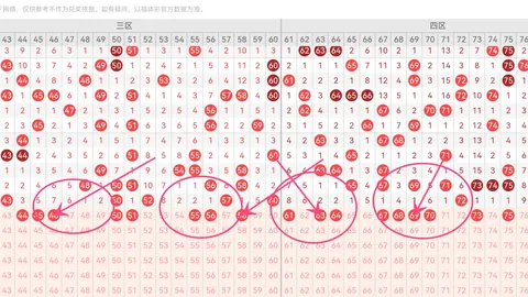 双色球2026026期专家复式推荐：质合分析前区十码