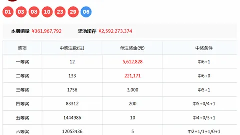 排列3第26054期号码走势及专家推荐分析