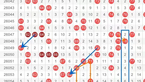 26026期顾秀梅大乐透预测解析汇总