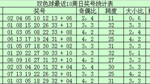 福彩3D第065期丹丹免费推荐：单挑七码重点参考